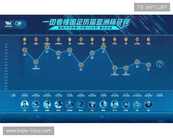 大数据模拟揭示亚洲杯真实命中率长期强势走势的全景化深度解析