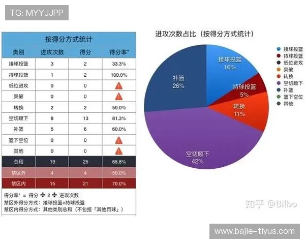 曼联进攻效率最新排名曝光 盘口数据分析为战术调整提供重要参考